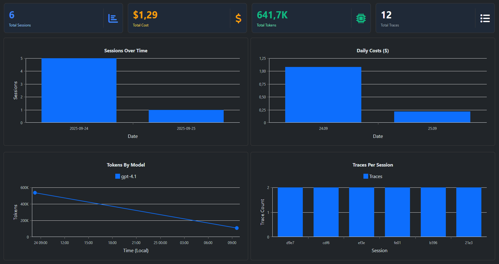 UniTeamsCloud AI dashboard interface showing analytics, team collaboration tools, and enterprise management features