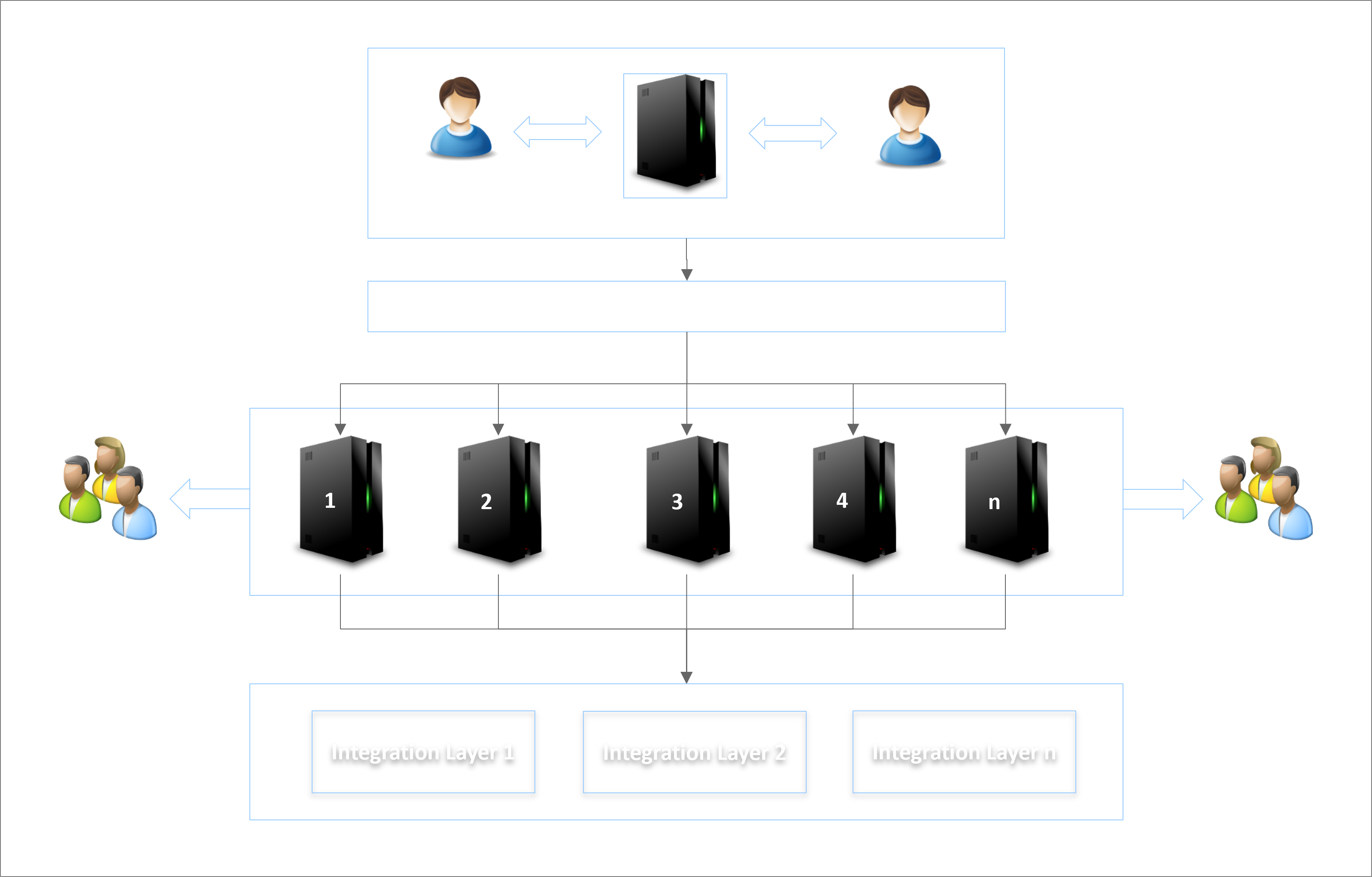 UniTeamsCloud AI enterprise platform architecture diagram showing multi-agent system structure